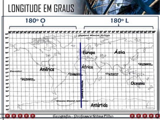 LONGITUDE EM GRAUS
180º O 180º L
 