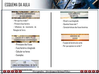 - Por que foi criado ?
- Primeiro fuso horário
- Influência do movimento de
Rotação da Terra
-Linha Internacional de data
- Brasil e sua longitude
- Quantos fusos são ?
- Características dos fusos horários
- Função do horário de verão
- Por que apenas no verão ?
ESQUEMA DA AULA
- Princípios dos Fusos
- Fuso horário e longitude
- Calcular as horas
- Exemplos
 