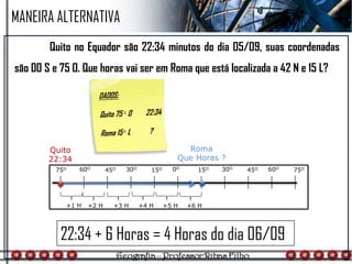 Quito no Equador são 22:34 minutos do dia 05/09, suas coordenadas
são 00 S e 75 O. Que horas vai ser em Roma que está localizada a 42 N e 15 L?
0O
15O 30O
45O 60O
75O
75O 60O
45O 30O
15O
Quito
22:34
Roma
Que Horas ?
+1 H +2 H +3 H +4 H +5 H +6 H
22:34 + 6 Horas = 4 Horas do dia 06/09
MANEIRA ALTERNATIVA
 