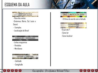 - Rosa dos ventos
-Sinônimos (Norte, Sul, Leste e
Oeste)
- Exemplos
- Localização do Brasil
-Linhas imaginárias
- Paralelos
- Meridianos
- O Clima de acordo com a latitude
-O que são ?
- Como ler
- Como localizar
ESQUEMA DA AULA
- Latitude
- Longitude
 