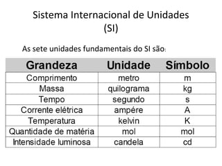 Sistema Internacional de Unidades
(SI)
As sete unidades fundamentais do SI são:

 