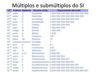 Múltiplos e submúltiplos do SI

 