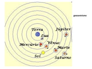 geocentrismo

 
