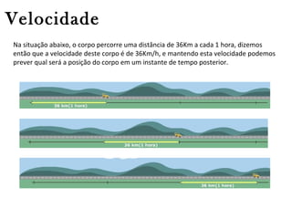 Velocidade
Na situação abaixo, o corpo percorre uma distância de 36Km a cada 1 hora, dizemos
então que a velocidade deste corpo é de 36Km/h, e mantendo esta velocidade podemos
prever qual será a posição do corpo em um instante de tempo posterior.

 