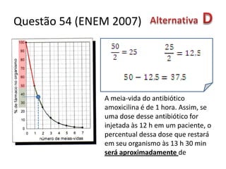 Questão 54 (ENEM 2007)Alternativa DO gráfico representa, de forma genérica, o que acontece com a quantidade de fármaco no organismo humano ao longo do tempo. A meia-vida do antibiótico amoxicilina é de 1 hora. Assim, se uma dose desse antibiótico for injetada às 12 h em um paciente, o percentual dessa dose que restará em seu organismo às 13 h 30 minserá aproximadamente de