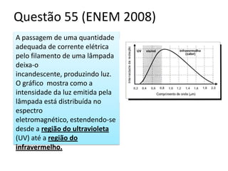 Questão 55 (ENEM 2008)A passagem de uma quantidade adequada de corrente elétrica pelo filamento de uma lâmpada deixa-o incandescente, produzindo luz. O gráfico  mostra como a intensidade da luz emitida pela lâmpada está distribuída no espectro eletromagnético, estendendo-se desde a região do ultravioleta (UV) até a região do infravermelho.