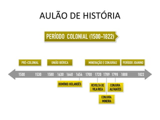 AULÃO DE HISTÓRIA
 
