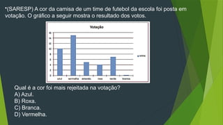 •(SARESP) A cor da camisa de um time de futebol da escola foi posta em
votação. O gráfico a seguir mostra o resultado dos votos.
Qual é a cor foi mais rejeitada na votação?
A) Azul.
B) Roxa.
C) Branca.
D) Vermelha.
 