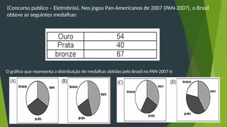 (Concurso publico – Eletrobrás). Nos jogos Pan-Americanos de 2007 (PAN-2007), o Brasil
obteve as seguintes medalhas:
O gráfico que representa a distribuição de medalhas obtidas pelo Brasil no PAN-2007 é:
 