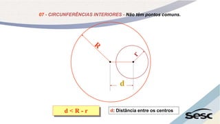 07 - CIRCUNFERÊNCIAS INTERIORES - Não têm pontos comuns.
d
d < R - r d: Distância entre os centros
 