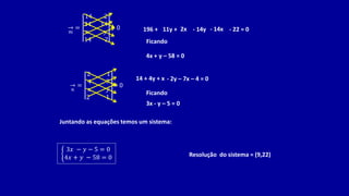 𝑚
=
14 2
11 14
𝑥 𝑦
14 2
= 0 196 + 11y + 2x - 14y - 14x - 22 = 0
Ficando
4x + y – 58 = 0
𝑛
=
2 1
4 7
𝑥 𝑦
2 1
= 0
14 + 4y + x - 2y – 7x – 4 = 0
Ficando
3x - y – 5 = 0
Juntando as equações temos um sistema:
3𝑥 − 𝑦 − 5 = 0
4𝑥 + 𝑦 − 58 = 0 Resolução do sistema = (9,22)
 