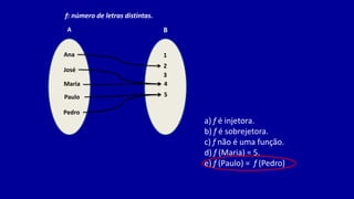 A B
Ana
José
Maria
Paulo
Pedro
1
2
3
4
5
f: número de letras distintas.
a) f é injetora.
b) f é sobrejetora.
c) f não é uma função.
d) f (Maria) = 5.
e) f (Paulo) = f (Pedro)
 