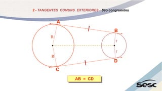 2 - TANGENTES COMUNS EXTERIORES - São congruentes
AB = CD
A
B
C
D
R
R
r
r
 