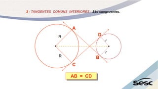 3 - TANGENTES COMUNS INTERIORES - São congruentes.
AB = CD
A
B
C
D
R
R
r
r
 