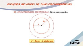 POSIÇÕES RELATIVAS DE DUAS CIRCUNFERÊNCIAS
01 - CIRCUNFERÊNCIAS CONCÊNTRICAS - Têm o mesmo centro.
r
d = Zero; d: distancia
 