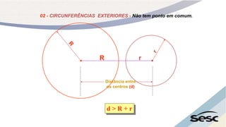 Distância entre
os centros (d)
02 - CIRCUNFERÊNCIAS EXTERIORES - Não tem ponto em comum.
d > R + r
R r
 