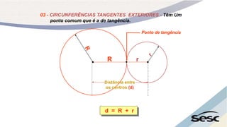 d = R + r
03 - CIRCUNFERÊNCIAS TANGENTES EXTERIORES - Têm Um
ponto comum que é a de tangência.
R r
Ponto de tangência
Distância entre
os centros (d)
 
