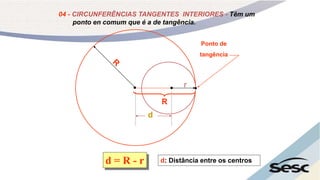 d
d = R - r
04 - CIRCUNFERÊNCIAS TANGENTES INTERIORES - Têm um
ponto en comum que é a de tangência.
d: Distância entre os centros
R
r
Ponto de
tangência
 