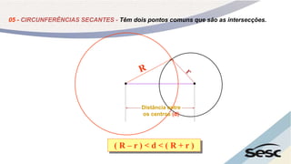 05 - CIRCUNFERÊNCIAS SECANTES - Têm dois pontos comuns que são as intersecções.
( R – r ) < d < ( R + r )
Distância entre
os centros (d)
 