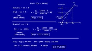 Seja 𝑹(𝒒) = 𝒂𝒙 + 𝒃.
𝑹(𝒒) = 𝒂𝒙 + 𝟎 𝒂 =
∆𝒚
∆𝒙
=
𝟏𝟖𝟎𝟎𝟎 − 𝟎
𝟏𝟎𝟎𝟎 − 𝟎
= 𝟏𝟖
𝑹 𝒒 − 𝑪(𝒒) ≥ 𝟑𝟎. 𝟎𝟎𝟎
(𝟎, 𝟎)
(𝟏𝟎𝟎𝟎, 𝟏𝟖𝟎𝟎𝟎) 𝑹(𝒒) = 𝟏𝟖𝒙
Seja 𝐂(𝒒) = 𝒄𝒙 + 𝒅.
𝑪(𝒒) = 𝒄𝒙 + 𝟔𝟎𝟎𝟎. 𝒄 =
∆𝒚
∆𝒙
=
𝟏𝟖𝟎𝟎𝟎 − 𝟔𝟎𝟎𝟎
𝟏𝟎𝟎𝟎 − 𝟎
= 𝟏𝟐
𝑪(𝒒) = 𝟏𝟐𝒙 + 𝟔𝟎𝟎𝟎.
(𝟎, 𝟔𝟎𝟎𝟎)
(𝟏𝟎𝟎𝟎, 𝟏𝟖𝟎𝟎𝟎)
𝑹 𝒒 − 𝑪(𝒒) ≥ 𝟑𝟎. 𝟎𝟎𝟎 𝟏𝟖𝒙 − (𝟏𝟐𝒙 + 𝟔𝟎𝟎𝟎) ≥ 𝟑𝟎. 𝟎𝟎𝟎
𝟏𝟖𝒙 − 𝟏𝟐𝒙 − 𝟔𝟎𝟎𝟎 ≥ 𝟑𝟎. 𝟎𝟎𝟎 𝒙 ≥ 6000
b) (5 200, 6 200].
 