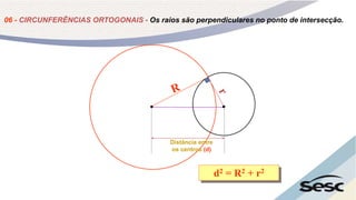 06 - CIRCUNFERÊNCIAS ORTOGONAIS - Os raios são perpendiculares no ponto de intersecção.
d2 = R2 + r2
Distância entre
os centros (d)
 