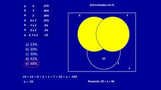 X 37%
Y 40%
Z 30%
X e Y 25%
Y e Z 8%
X e Z 3%
X, Y e Z 1%
X Y
Z
*
*
*
*
*
*
1
Entrevistados em %
2
7
24
20
*
8
10
a
𝟏𝟎 + 𝟐𝟒 + 𝟖 + 𝟐 + 𝟏 + 𝟕 + 𝟐𝟎 + 𝒂 = 𝟏𝟎𝟎
𝒂 = 𝟐𝟖 Resposta: 20 + a = 48
a) 23%.
b) 20%.
c) 30%.
d) 42%.
e) 48%.
 