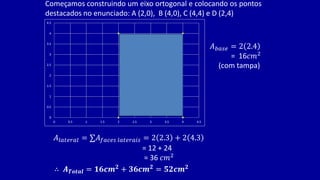 0
0.5
1
1.5
2
2.5
3
3.5
4
4.5
0 0.5 1 1.5 2 2.5 3 3.5 4 4.5
𝐴𝑏𝑎𝑠𝑒 = 2 2.4
= 16𝑐𝑚2
(com tampa)
𝐴𝑙𝑎𝑡𝑒𝑟𝑎𝑙 = ∑𝐴𝑓𝑎𝑐𝑒𝑠 𝑙𝑎𝑡𝑒𝑟𝑎𝑖𝑠 = 2 2.3 + 2 4.3
= 12 + 24
= 36 𝑐𝑚2
∴ 𝑨𝑻𝒐𝒕𝒂𝒍 = 𝟏𝟔𝒄𝒎𝟐 + 𝟑𝟔𝒄𝒎𝟐 = 𝟓𝟐𝒄𝒎𝟐
Começamos construindo um eixo ortogonal e colocando os pontos
destacados no enunciado: A (2,0), B (4,0), C (4,4) e D (2,4)
 