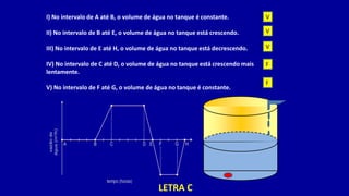 I) No intervalo de A até B, o volume de água no tanque é constante.
II) No intervalo de B até E, o volume de água no tanque está crescendo.
III) No intervalo de E até H, o volume de água no tanque está decrescendo.
IV) No intervalo de C até D, o volume de água no tanque está crescendo mais
lentamente.
V) No intervalo de F até G, o volume de água no tanque é constante.
V
V
V
F
F
LETRA C
 