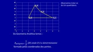 Observamos tratar-se
de Um quadrilátero.
Da Geometria Analítica temos :
𝐴𝑝𝑜𝑙í𝑔𝑜𝑛𝑜=
1
2
. 𝐷 𝑜𝑛𝑑𝑒 𝐷 é 𝑜 𝑑𝑒𝑡𝑒𝑟𝑚𝑖𝑛𝑎𝑛𝑡𝑒
formado pelas coordenadas dos pontos.
 