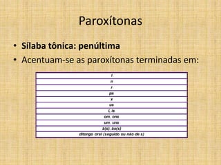 Paroxítonas
• Sílaba tônica: penúltima
• Acentuam-se as paroxítonas terminadas em:
l
n
r
ps
x
us
i, is
om, ons
um, uns
ã(s), ão(s)
ditongo oral (seguido ou não de s)
 