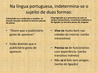 Colocando-se o verbo (ou o auxiliar, se
houver locução verbal) na terceira pessoa
do plural.
• “Dizem que o publicitário
gosta de aparecer.”
• Estão dizendo que o
publicitário gosta de
aparecer.
Empregando-se o pronome se com os
verbos intransitivos, transitivos indiretos e
de ligação na terceira pesoa do singular.
• Vive-se muito bem nas
cidades do interior. (verbo
intransitivo)
• Precisa-se de funcionários
com experiência. (verbo
transitivo indireto)
• Não se é feliz sem amigos.
(verbo de ligação)
Na língua portuguesa, indetermina-se o
sujeito de duas formas:
 