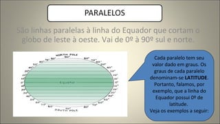 São linhas paralelas à linha do Equador que cortam o
globo de leste à oeste. Vai de 0º à 90º sul e norte.
Cada paralelo tem seu
valor dado em graus. Os
graus de cada paralelo
denominam-se LATITUDE.
Portanto, falamos, por
exemplo, que a linha do
Equador possui 0º de
latitude.
Veja os exemplos a seguir:
 