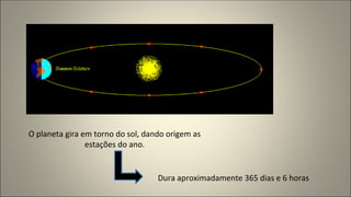 O planeta gira em torno do sol, dando origem as
estações do ano.
Dura aproximadamente 365 dias e 6 horas
 