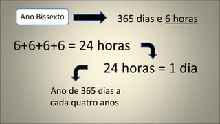 365 dias e 6 horas
6+6+6+6 = 24 horas
24 horas = 1 dia
Ano de 365 dias a
cada quatro anos.
 