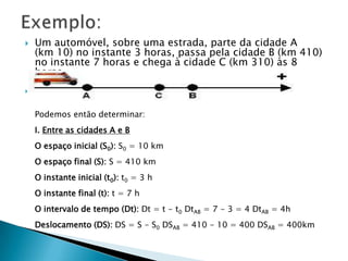 

Um automóvel, sobre uma estrada, parte da cidade A
(km 10) no instante 3 horas, passa pela cidade B (km 410)
no instante 7 horas e chega à cidade C (km 310) às 8
horas.



Podemos então determinar:
I. Entre as cidades A e B
O espaço inicial (S0): S0 = 10 km
O espaço final (S): S = 410 km
O instante inicial (t0): t0 = 3 h
O instante final (t): t = 7 h
O intervalo de tempo (Dt): Dt = t - t0 DtAB = 7 - 3 = 4 DtAB = 4h

Deslocamento (DS): DS = S - S0 DSAB = 410 - 10 = 400 DSAB = 400km

 