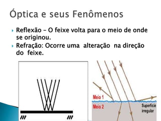 



Reflexão – O feixe volta para o meio de onde
se originou.
Refração: Ocorre uma alteração na direção
do feixe.

 