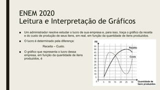 ENEM 2020
Leitura e Interpretação de Gráficos
■ Um administrador resolve estudar o lucro de sua empresa e, para isso, traça o gráfico da receita
e do custo de produção de seus itens, em real, em função da quantidade de itens produzidos.
■ O lucro é determinado pela diferença:
Receita – Custo.
■ O gráfico que representa o lucro dessa
empresa, em função da quantidade de itens
produzidos, é
 