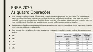 ENEM 2020
As quatro Operações
■ Uma pessoa precisa comprar 15 sacos de cimento para uma reforma em sua casa. Faz pesquisa de
preço em cinco depósitos que vendem o cimento de sua preferência e cobram frete para entrega do
material, conforme a distância do depósito à sua casa. As informações sobre preço do cimento, valor do
frete e distância do depósito até a casa dessa pessoa estão apresentadas no quadro.
■ A pessoa escolherá um desses depósitos para realizar sua compra, considerando os preços do cimento
e do frete oferecidos em cada opção.
■ Se a pessoa decidir pela opção mais econômica, o depósito escolhido para a realização dessa compra
será o
■ A A.
■ B B.
■ C C.
■ D D.
■ E E.
 