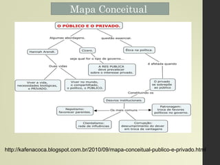 http://kafenacoca.blogspot.com.br/2010/09/mapa-conceitual-publico-e-privado.html
Mapa Conceitual
 