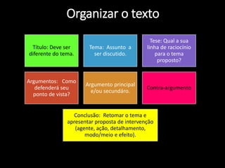 Organizar o texto
Título: Deve ser
diferente do tema.
Tema: Assunto a
ser discutido.
Tese: Qual a sua
linha de raciocínio
para o tema
proposto?
Argumentos: Como
defenderá seu
ponto de vista?
Argumento principal
e/ou secundáro.
Contra-argumento
Conclusão: Retomar o tema e
apresentar proposta de intervenção
(agente, ação, detalhamento,
modo/meio e efeito).
 