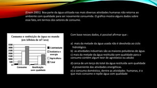 (Enem 2001) Boa parte da água utilizada nas mais diversas atividades humanas não retorna ao
ambiente com qualidade para ser novamente consumida. O gráfico mostra alguns dados sobre
esse fato, em termos dos setores de consumo.
Com base nesses dados, é possível afirmar que :
a) mais da metade da água usada não é devolvida ao ciclo
hidrológico.
b) as atividades industriais são as maiores poluidoras de água.
c) mais da metade da água restituída sem qualidade para o
consumo contém algum teor de agrotóxico ou adubo
d) cerca de um terço do total da água restituída sem qualidade
é proveniente das atividades energéticas.
e) o consumo doméstico, dentre as atividades humanas, é o
que mais consome e repõe água com qualidade
 