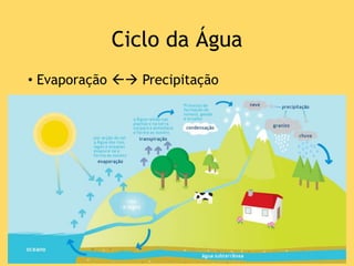 Ciclo da Água
• Evaporação  Precipitação
 