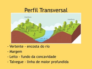 - Vertente - encosta do rio
- Margem
- Leito - fundo da concavidade
- Talvegue - linha de maior profundida
Perfil Transversal
 