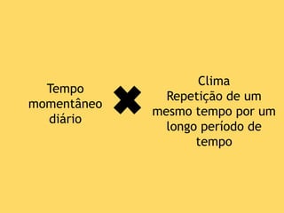 Tempo
momentâneo
diário
Clima
Repetição de um
mesmo tempo por um
longo período de
tempo
 