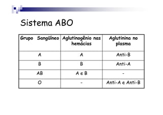 Sistema ABO
Grupo Sangüíneo Aglutinogênio nas    Aglutinina no
                    hemácias            plasma

       A                A               Anti-B
       B                B               Anti-A

      AB              AeB                  -
       O                -           Anti-A e Anti-B
 