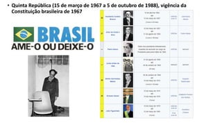 AULÃO HISTÓRIA DO BRASIL.pptx