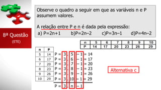 Observe o quadro a seguir em que as variáveis n e P
assumem valores.
A relação entre P e n é dada pela expressão:
a) P=2n+1 b)P=2n–2 c)P=3n–1 d)P=4n–2
Alternativa c
8ª Questão
(ETE)
n P
5 14
6 17
7 20
8 23
9 26
10 29
P = 3 . 5 – 1 = 14
P = 3 . 6 – 1 = 17
P = 3 . 7 – 1 = 20
P = 3 . 8 – 1 = 23
P = 3 . 9 – 1 = 26
P = 3 . 10 – 1 = 29
P = 3 . n – 1
 