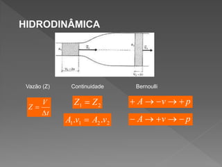HIDRODINÂMICA

Vazão (Z)

Continuidade

Bernoulli

 
