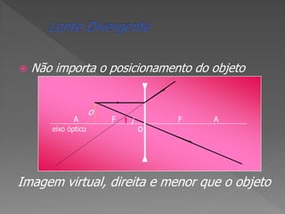 

Não importa o posicionamento do objeto

A
eixo óptico

o

F

i

o

F

A

Imagem virtual, direita e menor que o objeto

 