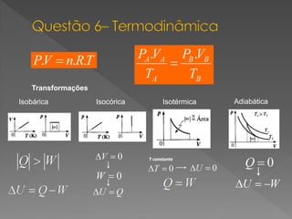 Transformações
Isobárica

Isocórica

Isotérmica

Adiabática

 